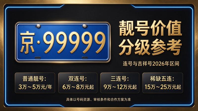 闲置北京租车牌照一年多少钱-企业办公环境